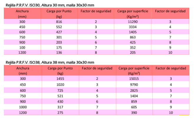 Hierros y Ferrallas Arroyo Tabla Entrampados